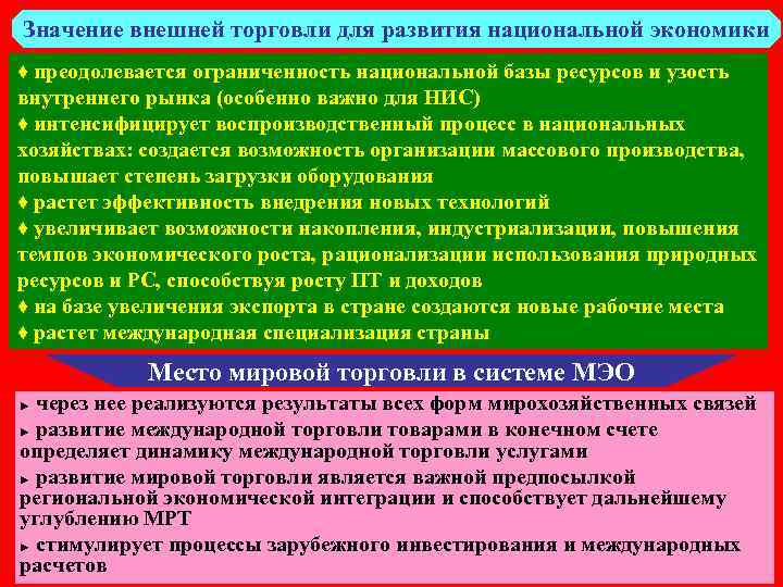 Значение внешней торговли для развития национальной экономики ♦ преодолевается ограниченность национальной базы ресурсов и Значение внешней торговли для развития национальной экономики ♦ преодолевается ограниченность национальной базы ресурсов и