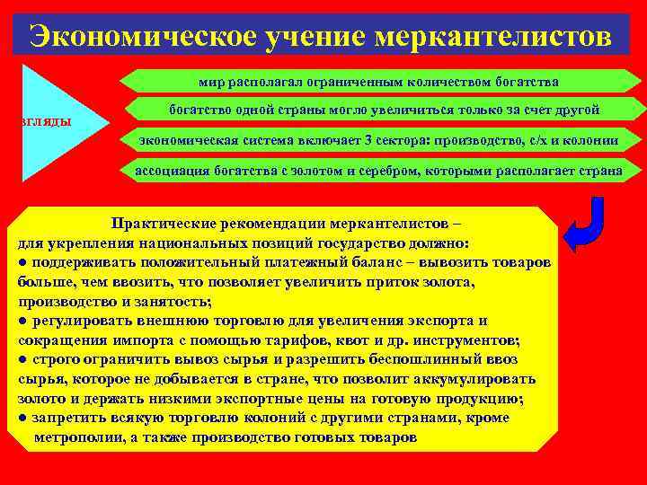 Экономическое учение меркантелистов мир располагал ограниченным количеством богатства Экономическое учение меркантелистов мир располагал ограниченным количеством богатства