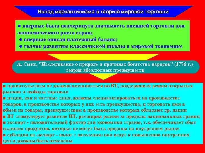 Вклад меркантилизма в теорию мировой торговли ● впервые была подчеркнута Вклад меркантилизма в теорию мировой торговли ● впервые была подчеркнута