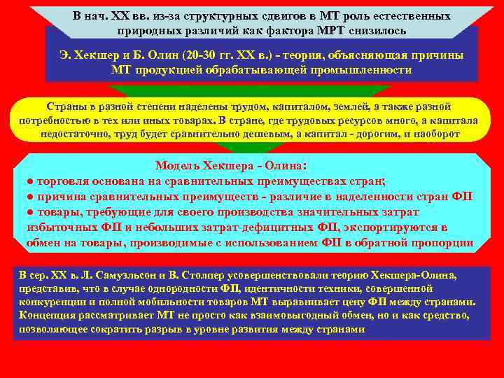 В нач. XX вв. из-за структурных сдвигов в МТ роль естественных В нач. XX вв. из-за структурных сдвигов в МТ роль естественных