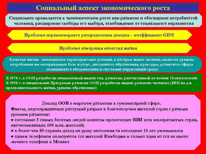     Социальный аспект экономического роста Социальное проявляется в экономическом росте как