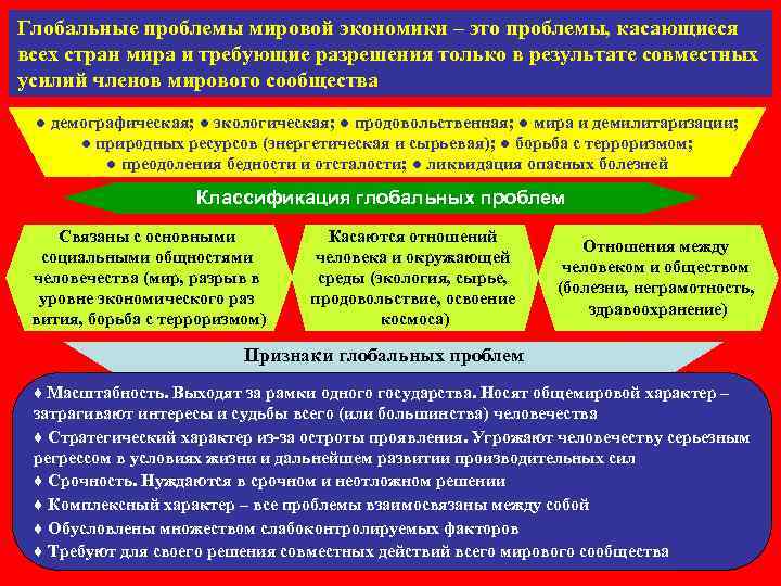Глобальные проблемы мировой экономики – это проблемы, касающиеся всех стран мира и требующие разрешения