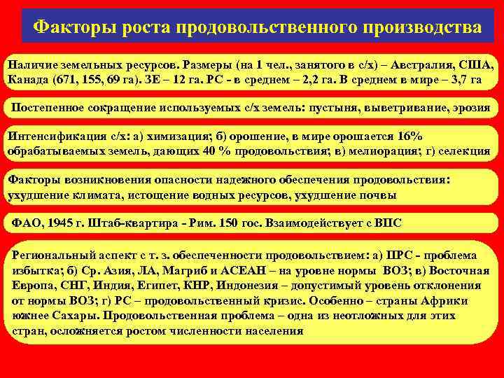   Факторы роста продовольственного производства Наличие земельных ресурсов. Размеры (на 1 чел. ,