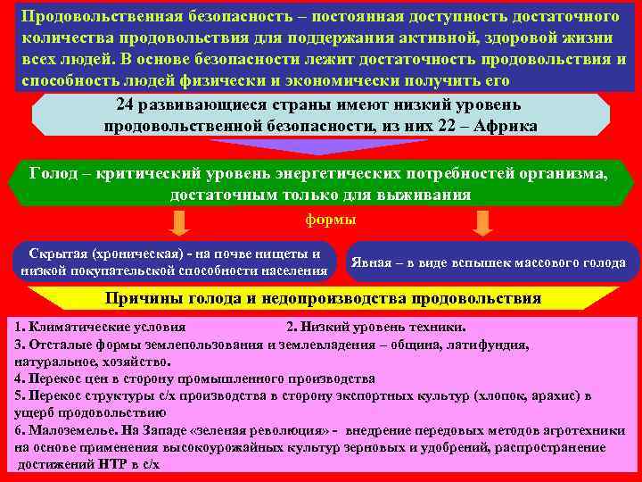  Продовольственная безопасность – постоянная доступность достаточного  количества продовольствия для поддержания активной, здоровой