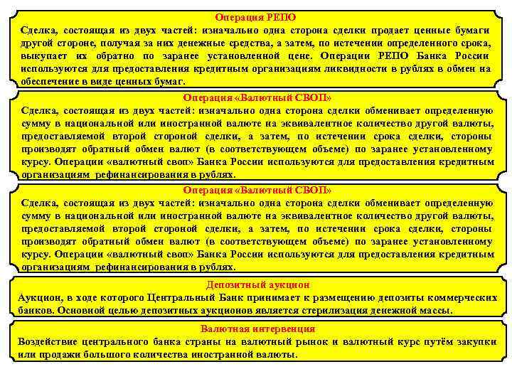        Операция РЕПО Сделка,  состоящая из двух