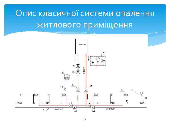 Опис класичної системи опалення житлового приміщення    7 