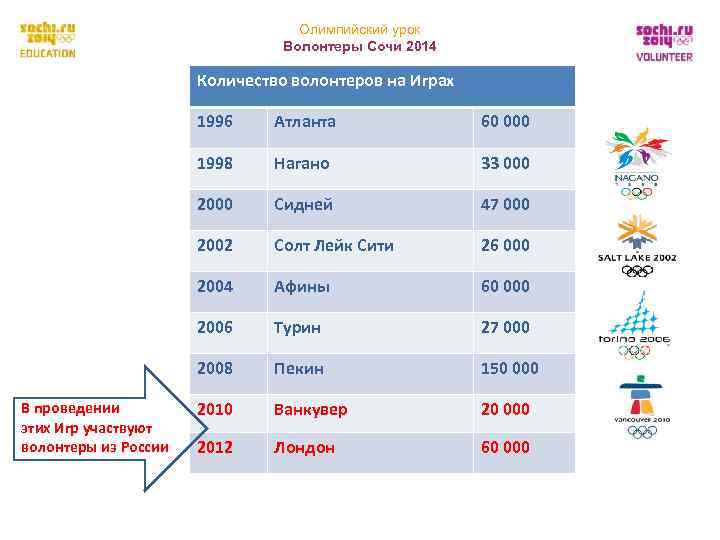        Олимпийский урок     