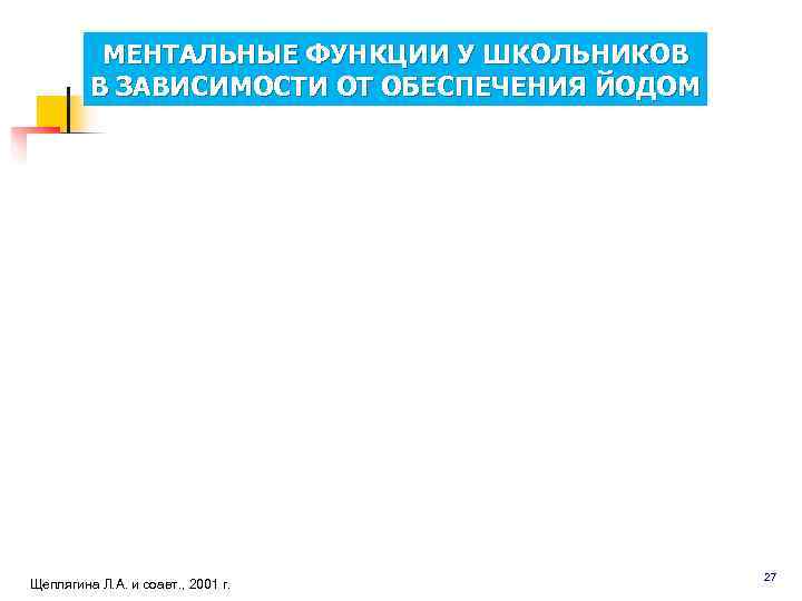    МЕНТАЛЬНЫЕ ФУНКЦИИ У ШКОЛЬНИКОВ   В ЗАВИСИМОСТИ ОТ ОБЕСПЕЧЕНИЯ ЙОДОМ