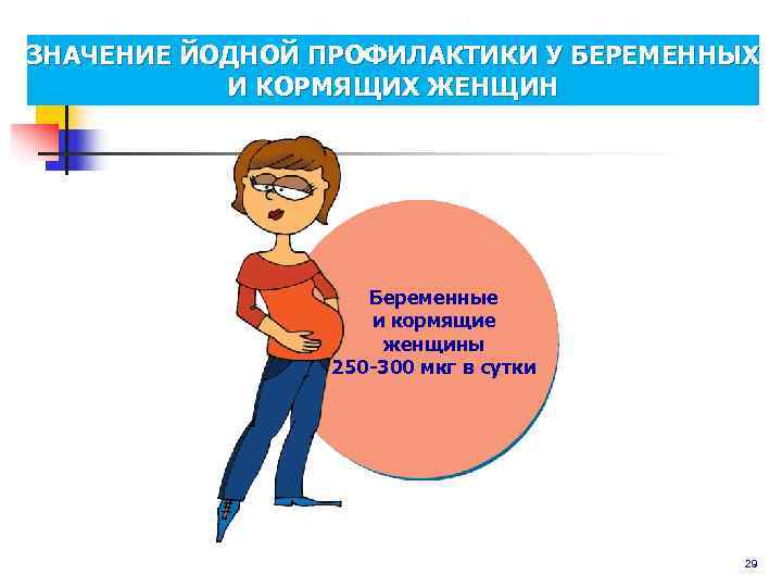 ЗНАЧЕНИЕ ЙОДНОЙ ПРОФИЛАКТИКИ У БЕРЕМЕННЫХ  И КОРМЯЩИХ ЖЕНЩИН     Беременные