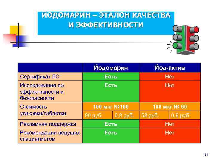   ЙОДОМАРИН – ЭТАЛОН КАЧЕСТВА   И ЭФФЕКТИВНОСТИ    