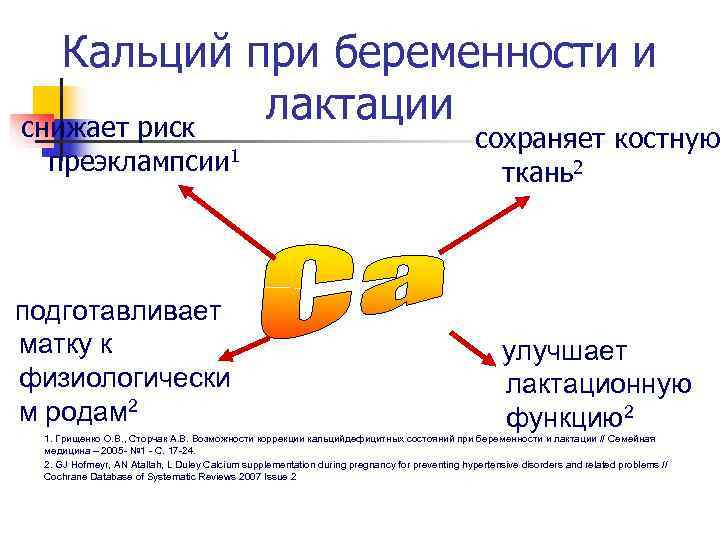   Кальций при беременности и  снижает риск   лактации  