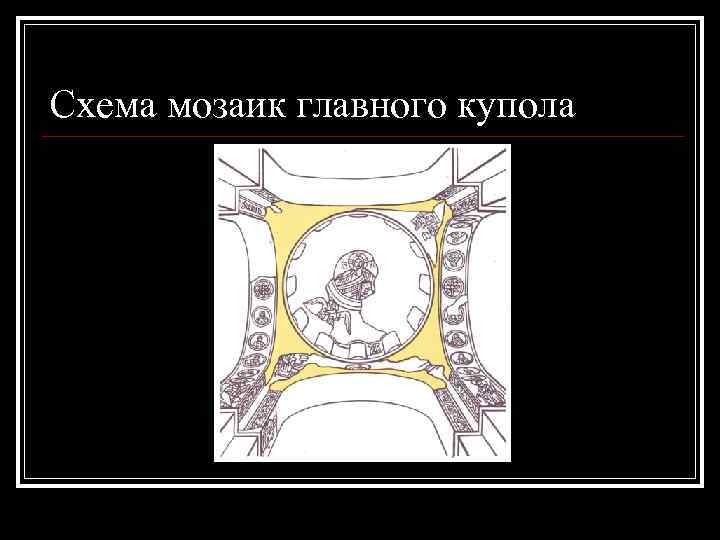 Схема мозаик главного купола 