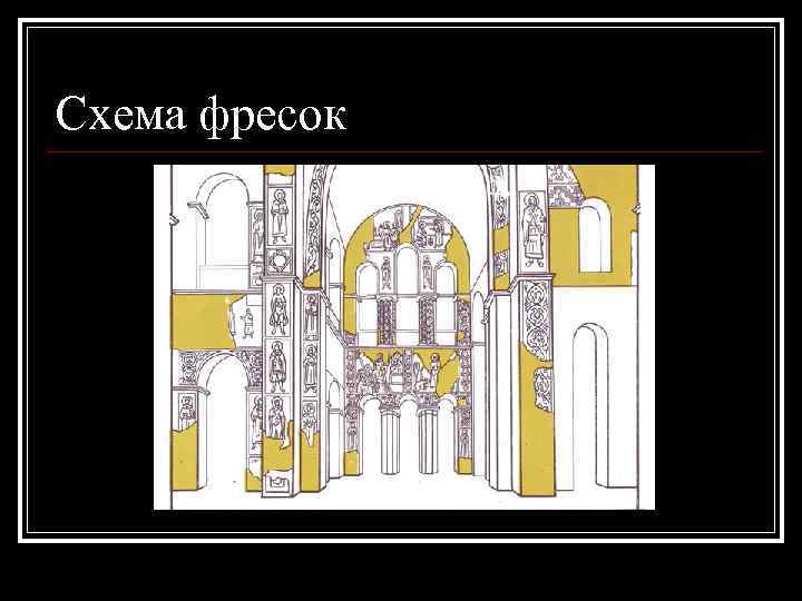 Схема фресок 