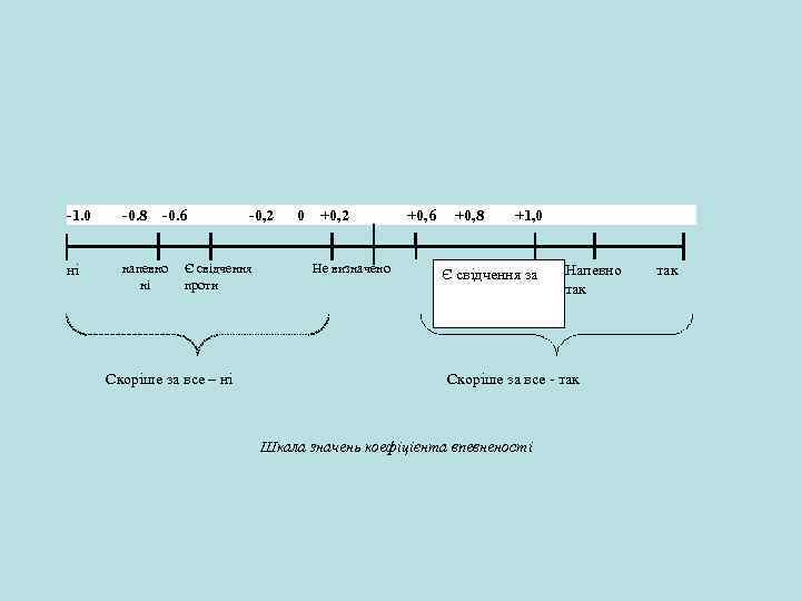 -1. 0 -0. 8  -0. 6   -0, 2 0  +0,
