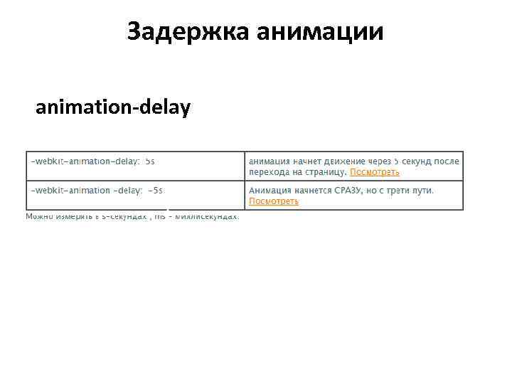    Задержка анимации  animation-delay 