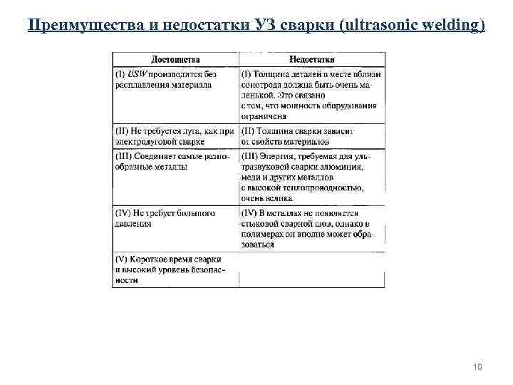 Преимущества и недостатки УЗ сварки (ultrasonic welding) 10 Преимущества и недостатки УЗ сварки (ultrasonic welding) 10