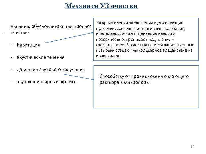 Механизм УЗ очистки Механизм УЗ очистки