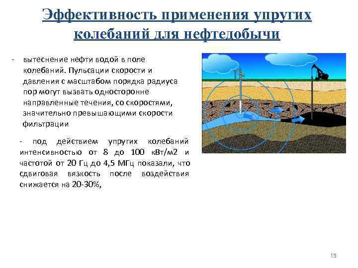 Эффективность применения упругих колебаний для нефтедобычи - вытеснение нефти водой в Эффективность применения упругих колебаний для нефтедобычи - вытеснение нефти водой в