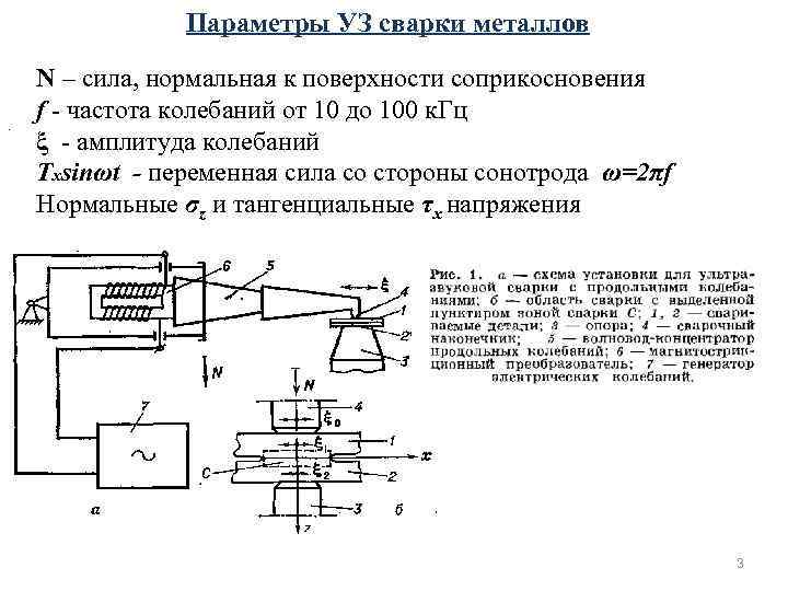 Параметры УЗ сварки металлов N – сила, нормальная к поверхности Параметры УЗ сварки металлов N – сила, нормальная к поверхности