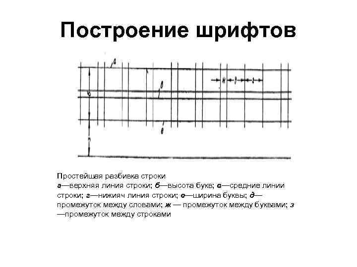 Построение шрифтов Простейшая разбивка строки а—верхняя линия строки; б—высота букв; в—средние линии строки; г—нижияч