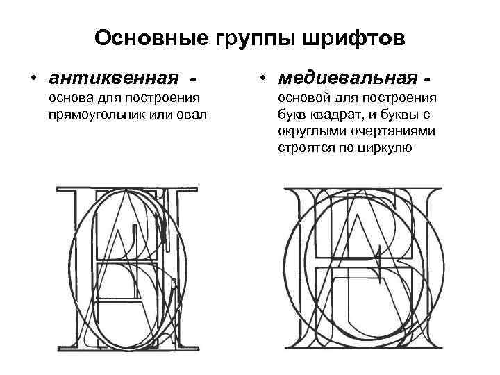   Основные группы шрифтов • антиквенная -  • медиевальная - основа для