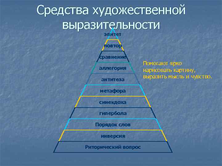 Средства художественной выразительности эпитет повтор сравнение Средства художественной выразительности эпитет повтор сравнение