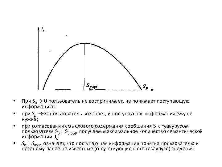  •  При Sp → 0 пользователь не воспринимает, не понимает поступающую информацию;