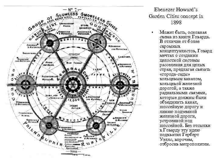  Ebenezer Howard’s Garden Cities concept in   1898  •  Может