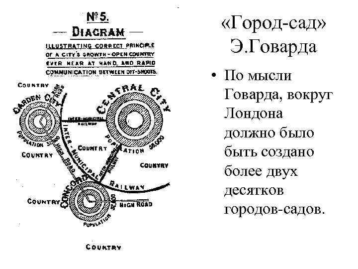  «Город-сад»  Э. Говарда • По мысли  Говарда, вокруг  Лондона 