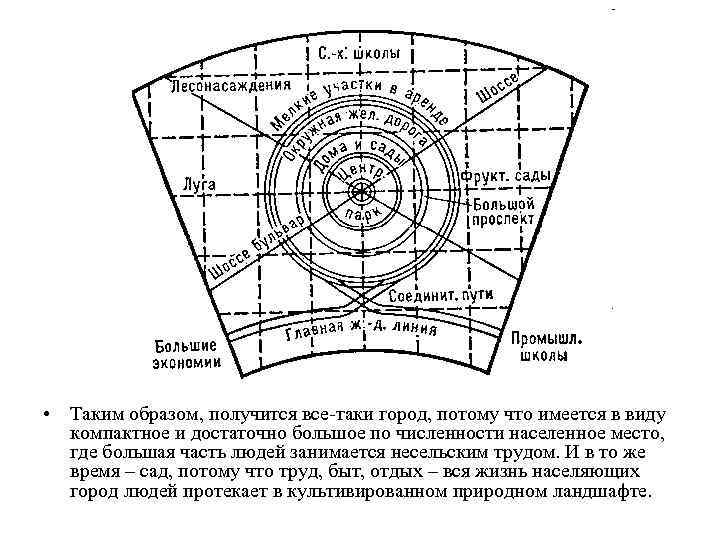  • Таким образом, получится все-таки город, потому что имеется в виду  компактное