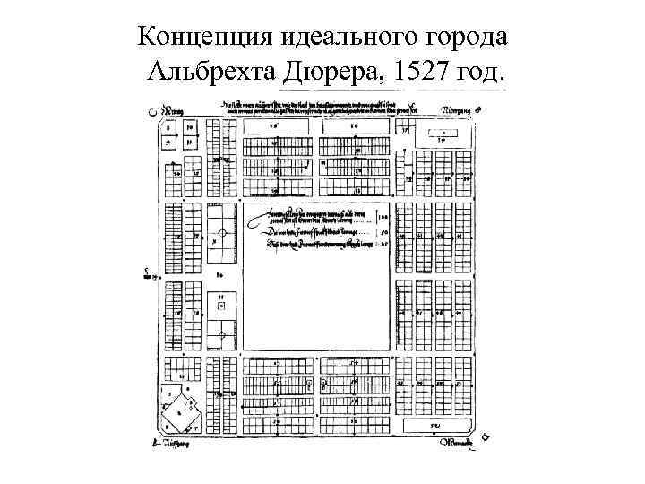 Концепция идеального города Альбрехта Дюрера, 1527 год. 