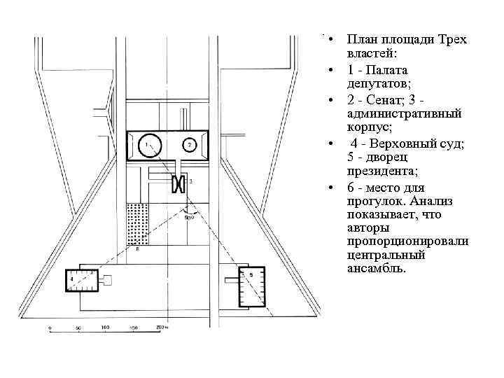  • План площади Трех властей: • 1 - Палата депутатов; • 2 -