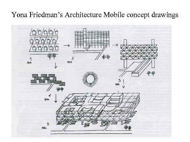 Yona Friedman’s Architecture Mobile concept drawings 