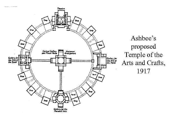 Ashbee’s proposed Temple of the Arts and Crafts, 1917 
