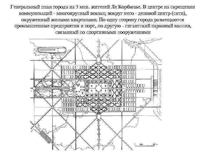 План реконструкции москвы ле корбюзье