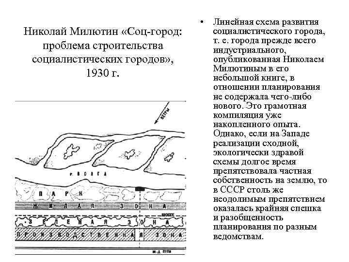 Николай Милютин «Соц-город: проблема строительства социалистических городов» , 1930 г. • Линейная схема развития