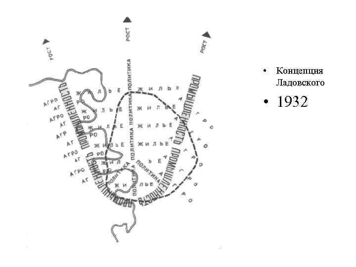  • Концепция Ладовского • 1932 
