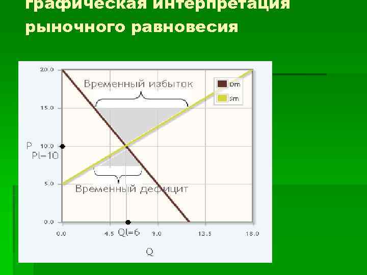 графическая интерпретация рыночного равновесия 