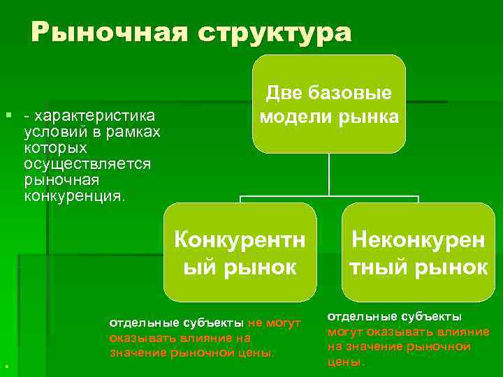   Рыночная структура       Две базовые § -
