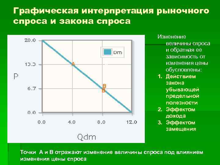 Рыночный спрос рыночное предложение обществознание 10 класс. Графическая интерпретация спроса и предложения. Интерпретация графиков. Спрос графическая трактовка. Графический закон спроса.