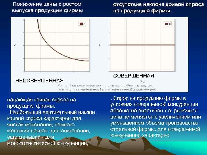  Понижение цены с ростом  отсутствие наклона кривой спроса выпуска продукции фирмы 