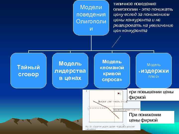 Типичное поведение