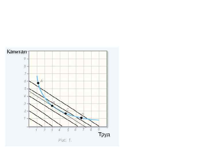 Капитал    Труд 