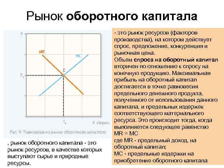 Спрос и предложение на рынке капитала