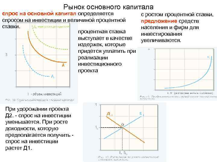 Спрос на капитал