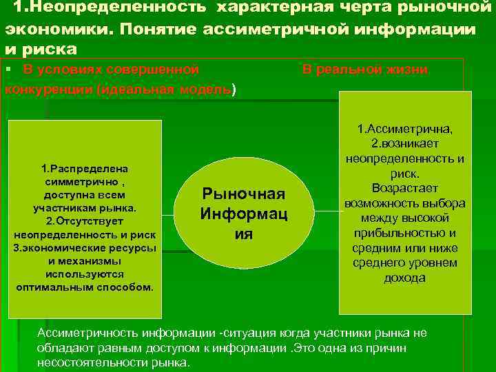 Причины неопределенности проекта