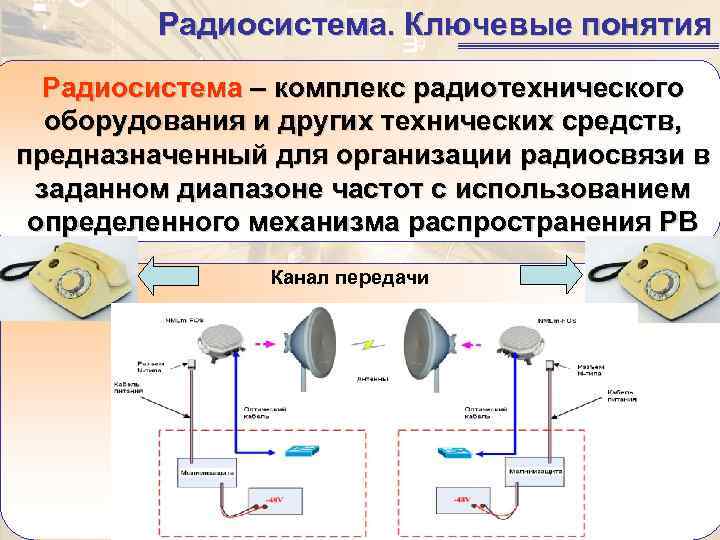    Радиосистема. Ключевые понятия Радиосистема – комплекс радиотехнического оборудования и других технических