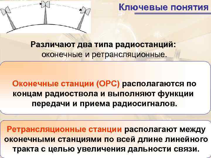       Ключевые понятия  Различают два типа радиостанций: 