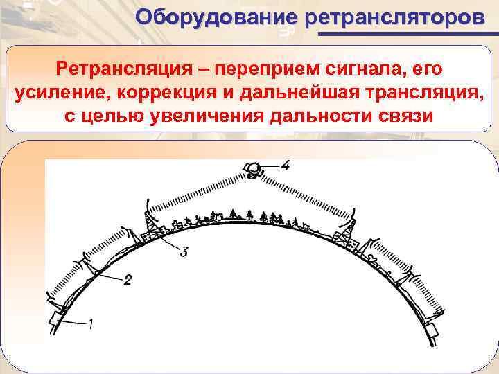   Оборудование ретрансляторов Ретрансляция – переприем сигнала, его усиление, коррекция и дальнейшая трансляция,