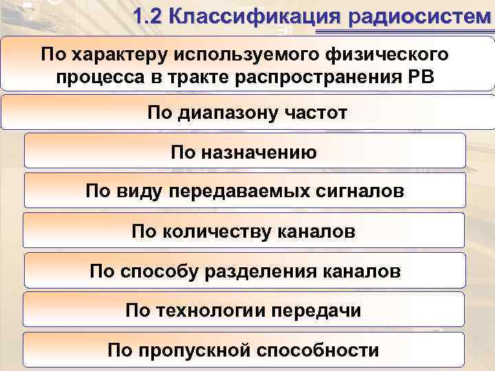   1. 2 Классификация радиосистем По характеру используемого физического  процесса в тракте
